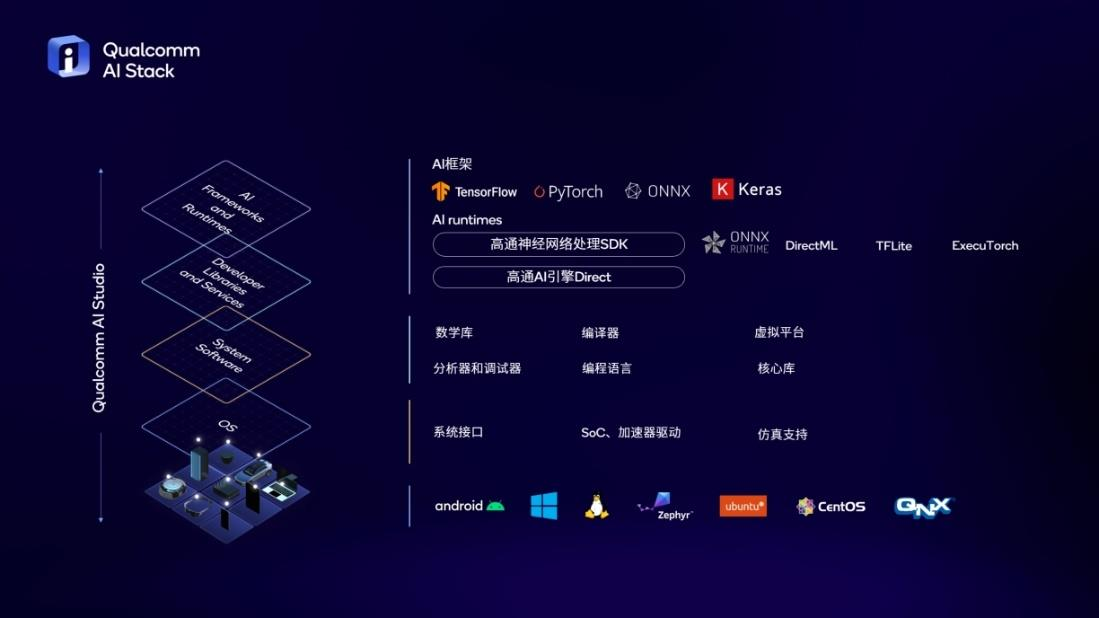 GPU之后,NPU再成标配,手机、PC如何承载AI大模型?(图7) 1710207063156616.png