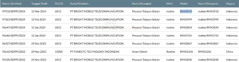 Realme C65在全球发布前获得印度尼西亚SDPPI认证(图1)