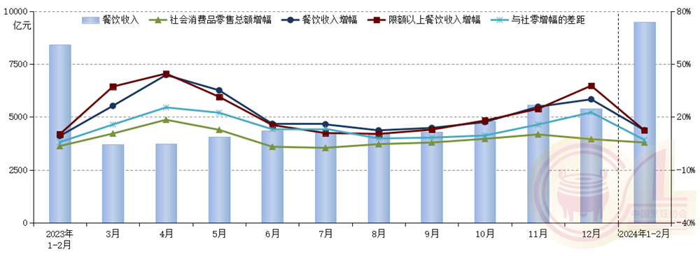1-2月份餐饮消费旺  现制饮品类餐企冲刺IPO创新花样多