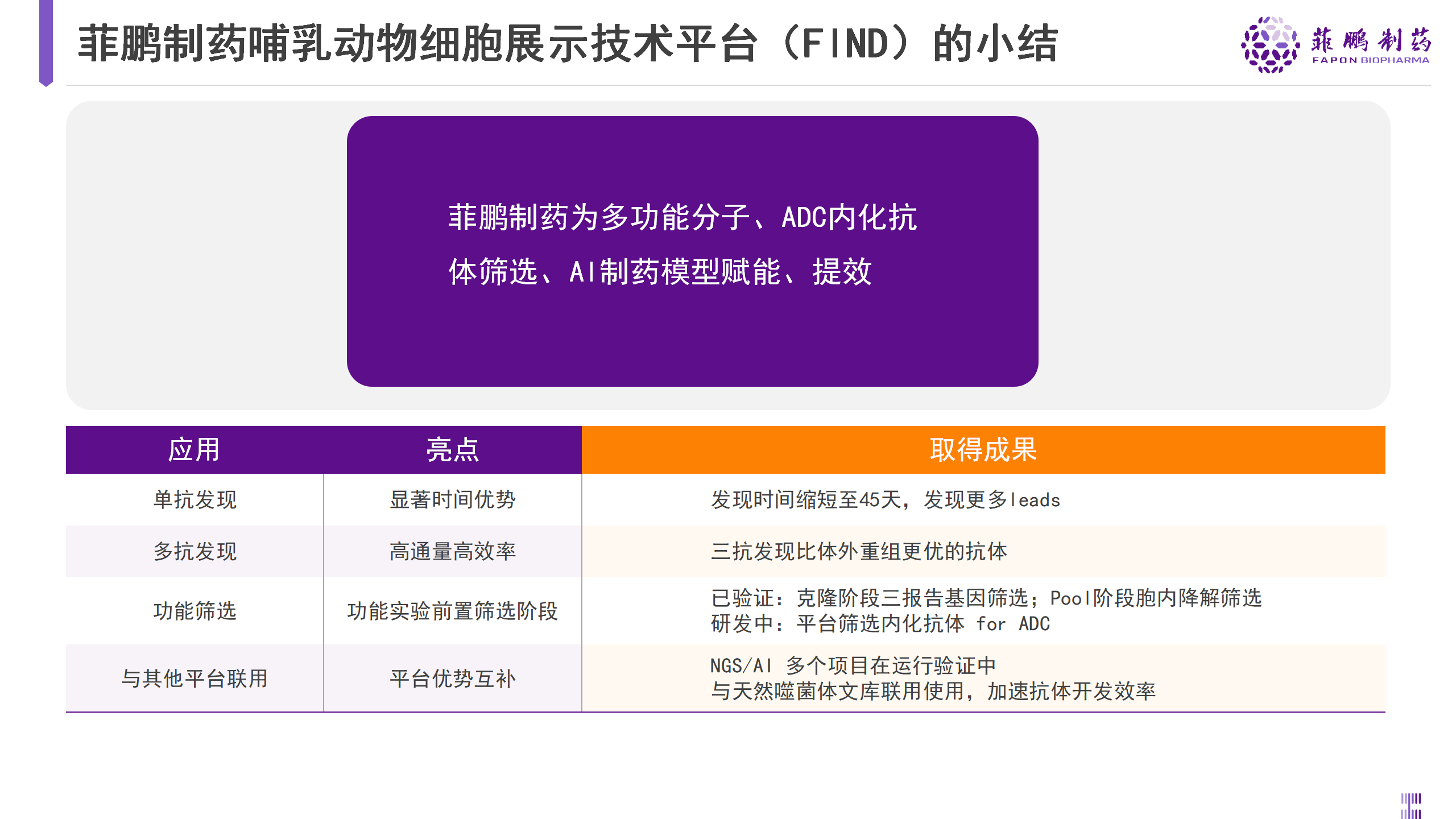 菲鹏制药亮相BIOCHINA2024,分享创新哺乳动物细胞展示技术平台
(图5)
菲鹏制药亮相BIOCHINA2024,分享创新哺乳动物细胞展示技术平台
(图5)