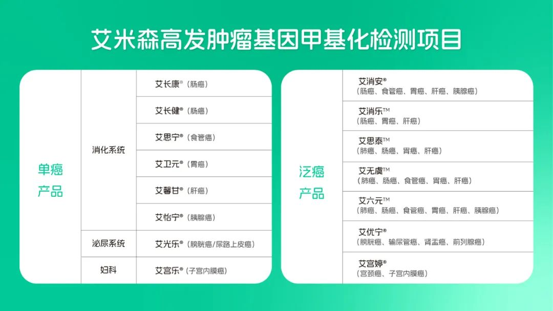 快讯！湖北省基因甲基化检测项目统一收费标准啦~(图3)