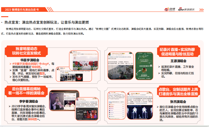 
			2023微博娱乐白皮书发布：行业回暖复苏 开启熠熠新程
		(图12)