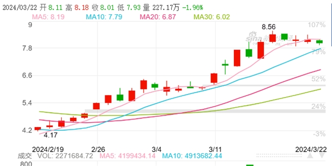 
			鍖楁苯钃濊胺寮哄娍鑳屼功鏋佺嫄姹借溅
		