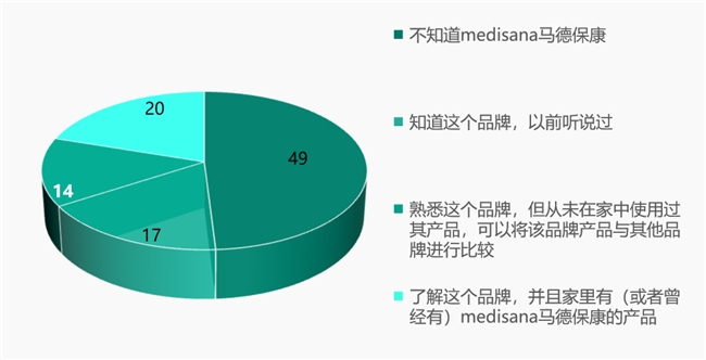 欧洲知名医疗健康品牌成当今健康新宠，德国一半家庭都熟知，很多人都买过！(图1)