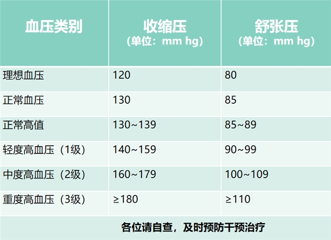 别纠结苯磺酸氨氯地平原研药的副作用，坚持使用，当好护“心”使者(图2)