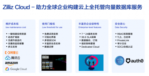 Zilliz携手大模型生态企业玩转GDC 2024，向量数据库和RAG成行业焦点(图1)