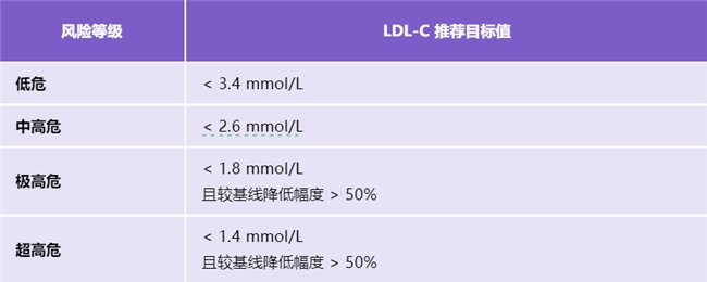 胆固醇高有什么危害？警惕“坏胆固醇”越界，“糊住”血管(图3)