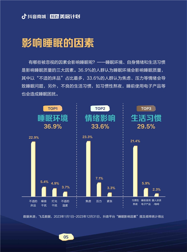 
			抖音电商全民睡眠日，让每个人都能睡个好觉
		(图12)