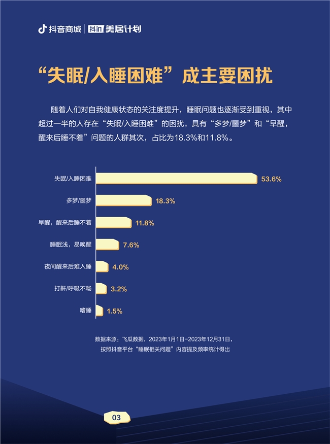 
			抖音电商全民睡眠日，让每个人都能睡个好觉
		(图10)