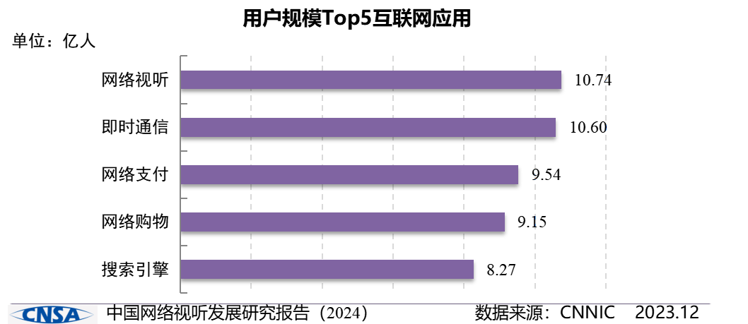
			《中国网络视听发展研究报告（2024）》在蓉发布
		(图3)