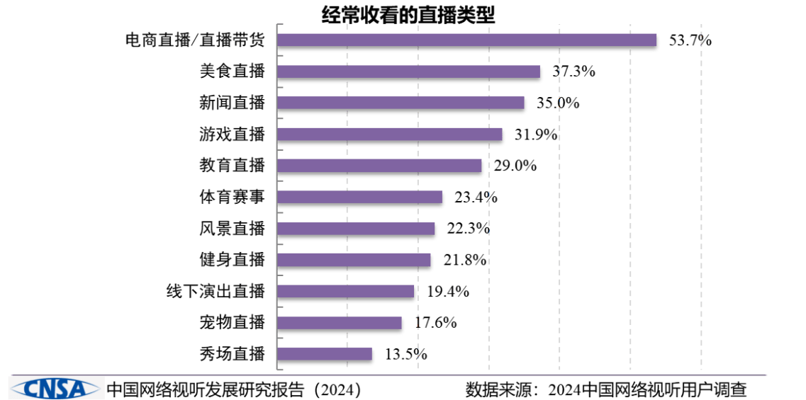 
			《中国网络视听发展研究报告（2024）》在蓉发布
		(图10)
