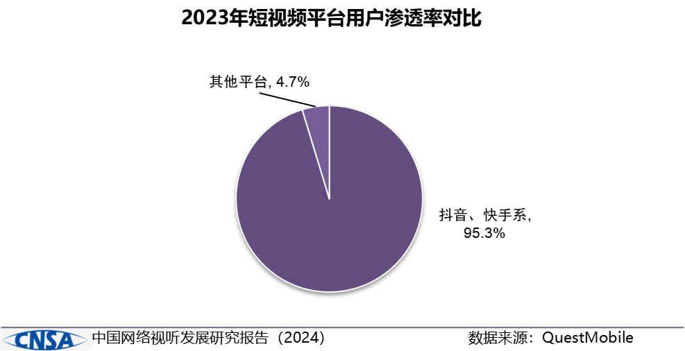 
			《中国网络视听发展研究报告（2024）》在蓉发布
		(图12)