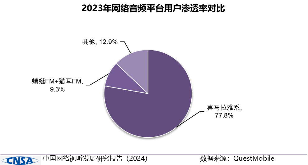 
			《中国网络视听发展研究报告（2024）》在蓉发布
		(图13)