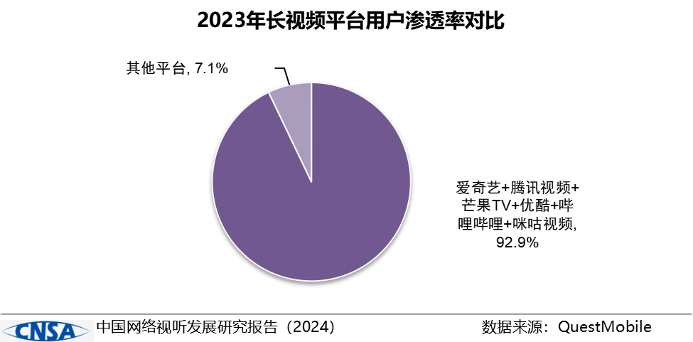 
			《中国网络视听发展研究报告（2024）》在蓉发布
		(图11)