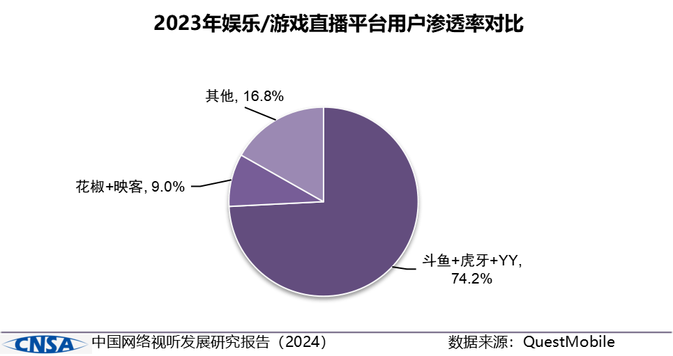 
			《中国网络视听发展研究报告（2024）》在蓉发布
		(图14)