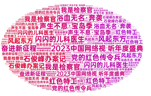 
			《中国网络视听发展研究报告（2024）》在蓉发布
		(图15)