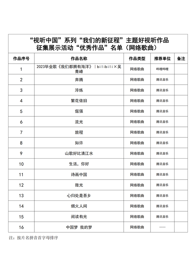 
			“我们的新征程”主题好视听作品征集展示成果发布
		(图13)