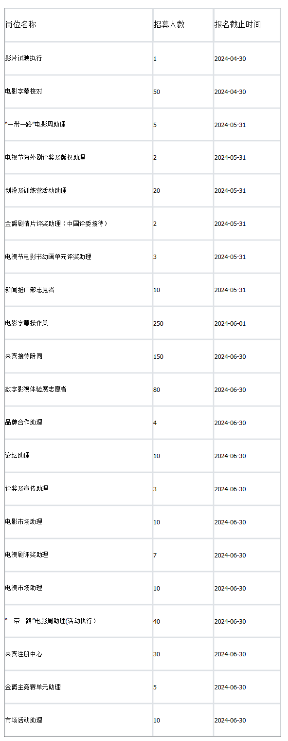 上海国际电影节2024年举办时间及地点