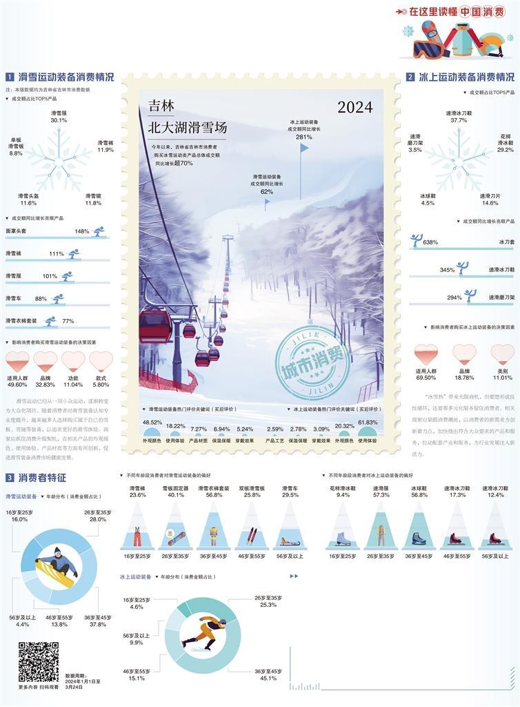 吉林市冰雪运动活力四射