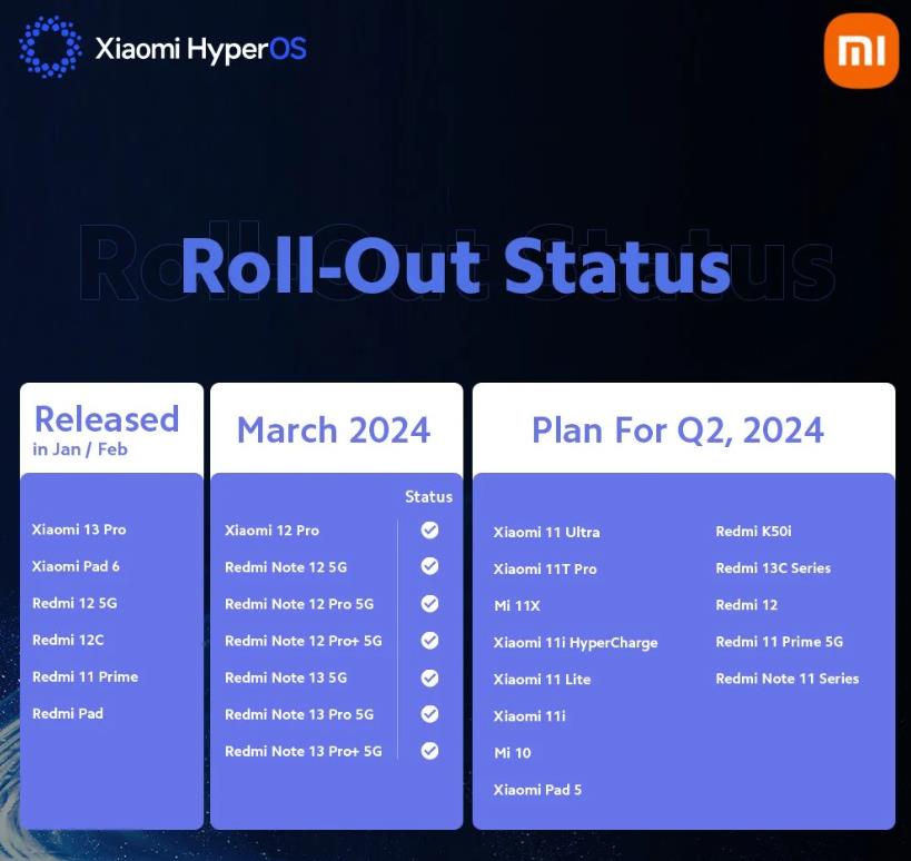 小米HyperOS 2024年Q2更新计划曝光 快来看看你的设备有没有上榜(图1)