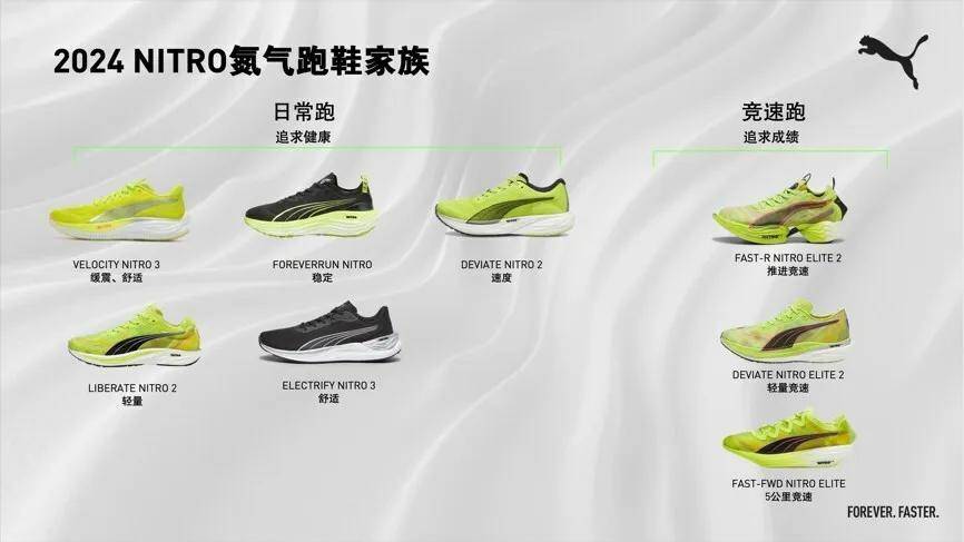 
			PUMA闪耀2024无锡马拉松赛场，品牌破三跑鞋上脚率位列品牌前十
		(图2)