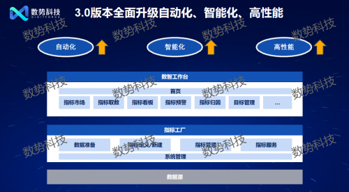 
			迈入智能化时代 数势科技发布大模型驱动的新一代指标平台
		(图2)