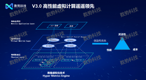 
			迈入智能化时代 数势科技发布大模型驱动的新一代指标平台
		(图3)