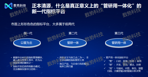 
			迈入智能化时代 数势科技发布大模型驱动的新一代指标平台
		(图1)