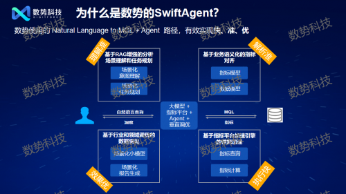 
			迈入智能化时代 数势科技发布大模型驱动的新一代指标平台
		(图4)