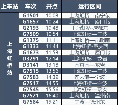 最新！铁路上海站部分受地震影响停运车次正陆续恢复中(图1)