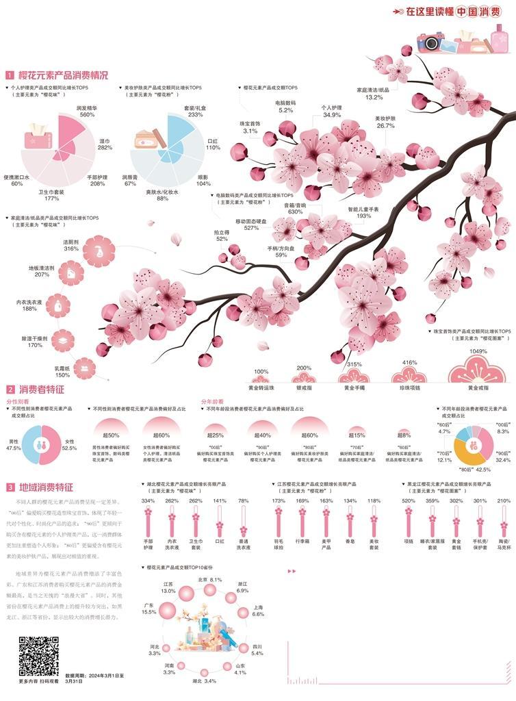 樱花元素产品走俏
