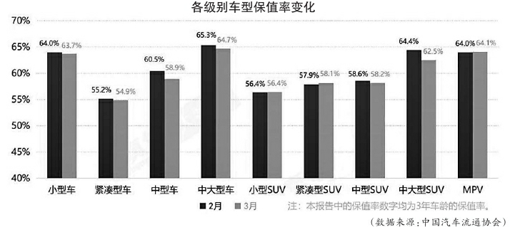 价格战打破新能源车保值梦