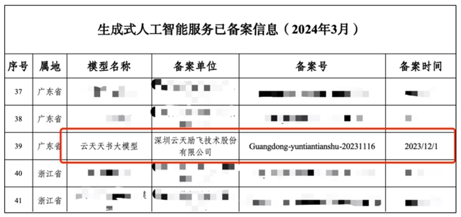 
			国产芯片之光 云天励飞创新驱动 高效赋能各类边缘计算
		(图1)