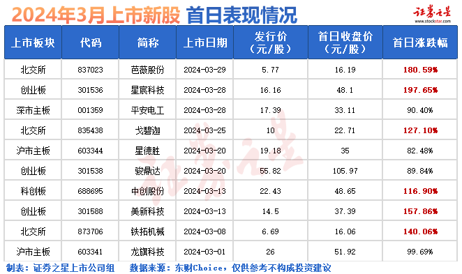 做细海湾保护大文章