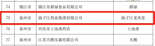 
			“扬子江龙凤堂”中药品牌成功入选“江苏老字号”名录
		(图2)
