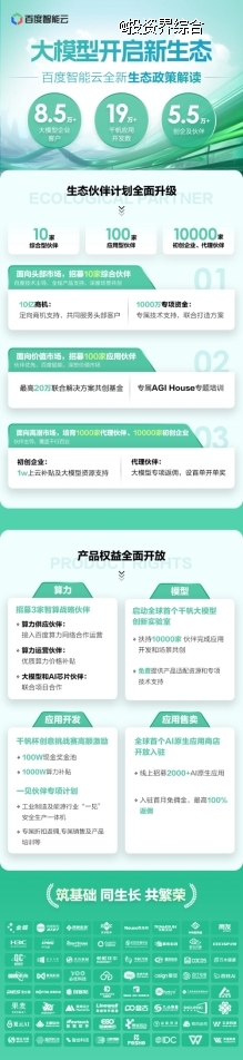 大模型“朋友圈”1年涨5倍,百度智能云面向三类市场发布生态伙伴权益 大模型“朋友圈”1年涨5倍,百度智能云面向三类市场发布生态伙伴权益(图1)