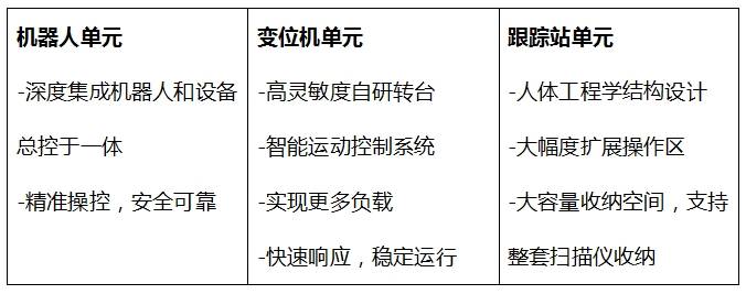 
			轻装上阵，以简驭繁！AM-CELL C系列自动化3D检测系统全新发布
		(图4)