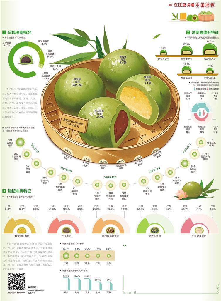 新口味青团受欢迎
