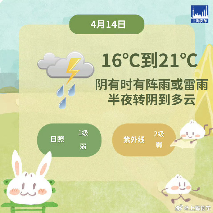 上海今天风雨雷电开会，局部可达中雨，最高气温21℃，明天将放晴(图1)