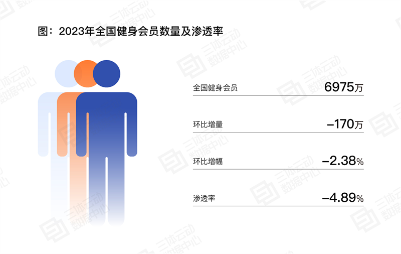 
			《2023中国健身行业数据报告》正式发布！首次公布健身会员体测数据
		(图14)