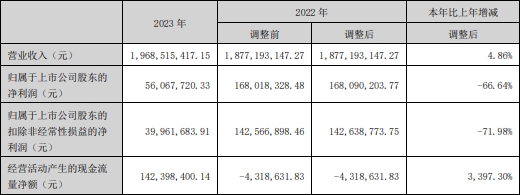 供应约22亿平方米锂电池隔膜材料！星源材质与三星SDI签订战略备忘录