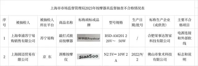 上海市市场监管局发布按摩器具监督抽查情况