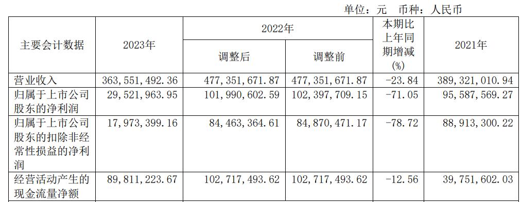 艾隆科技首季亏去年净利降7成2021上市海通证券保荐(图1)