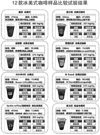 MannerCoffee冰美式咖啡因含量高