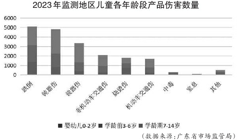 营造安全成长环境 防范儿童意外伤害(图1)