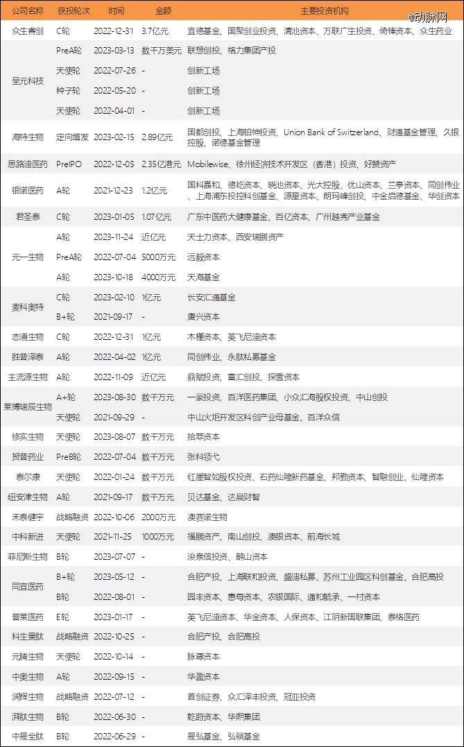 上交所：将研究制定新一期指数业务行动方案