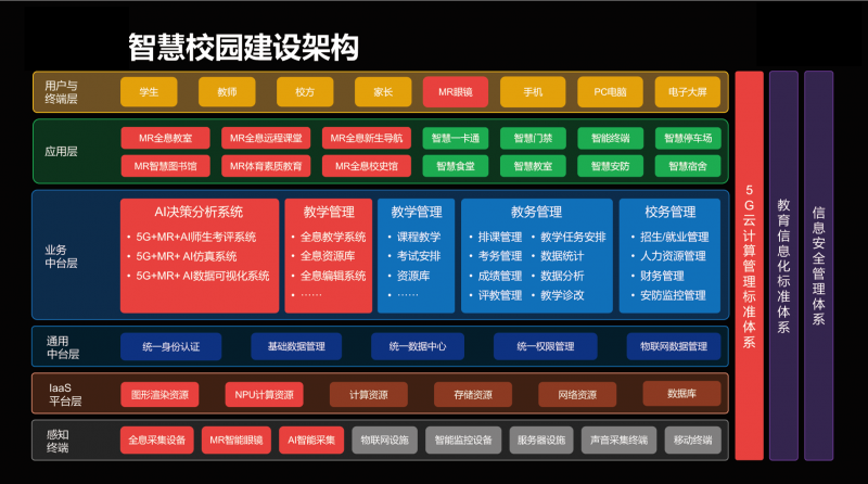 上海琨耀信息科技有限公司企业介绍(图4)