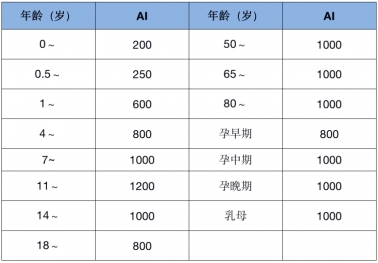 警惕“无效补钙”：液体钙成补钙黄金搭档(图3)