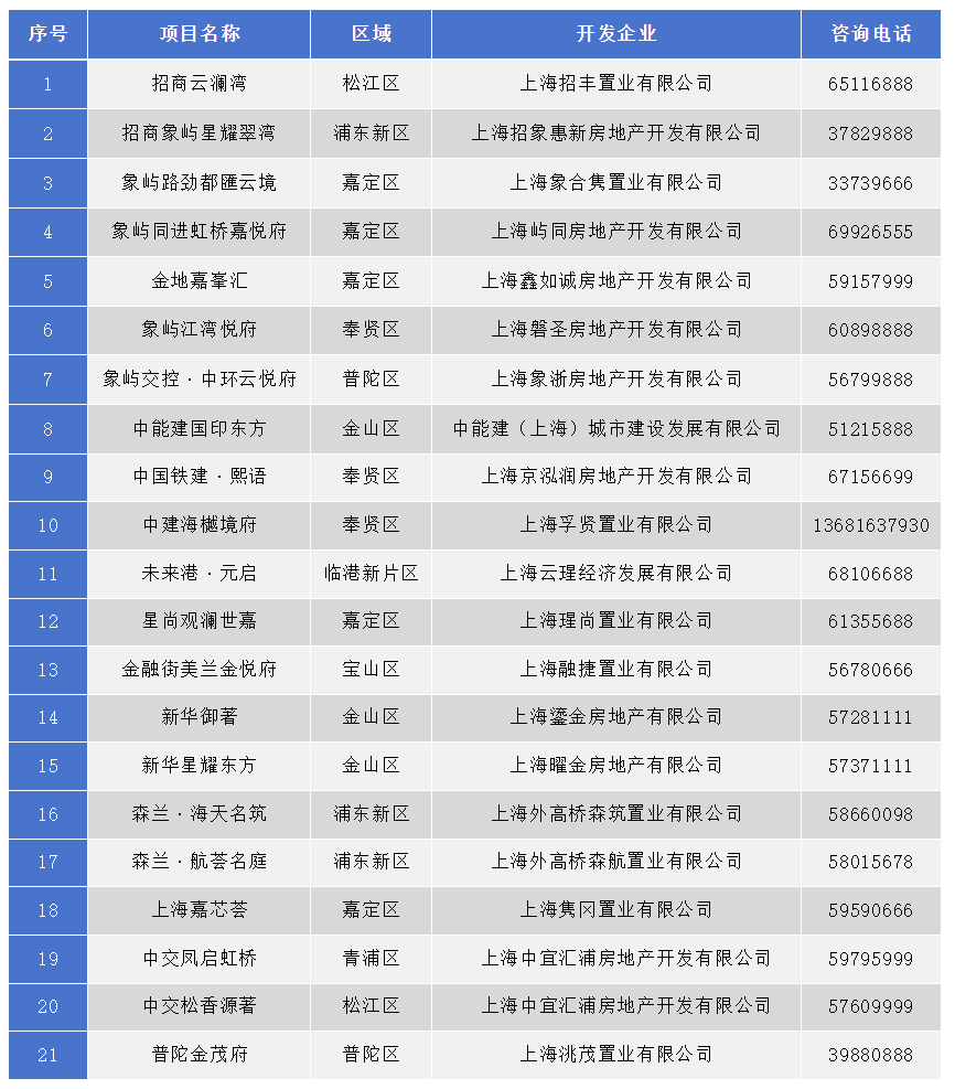 上海发布商品房“以旧换新”相关情况：21个楼盘、10家经纪机构参加活动