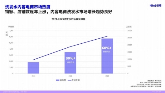 持续创新升级，阿道夫尽显新时代国货品牌魅力(图1)